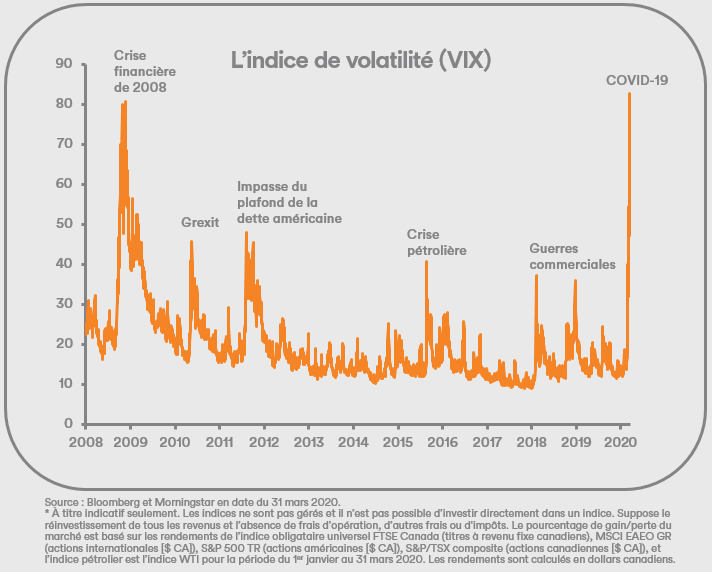 L’indice de volatilité